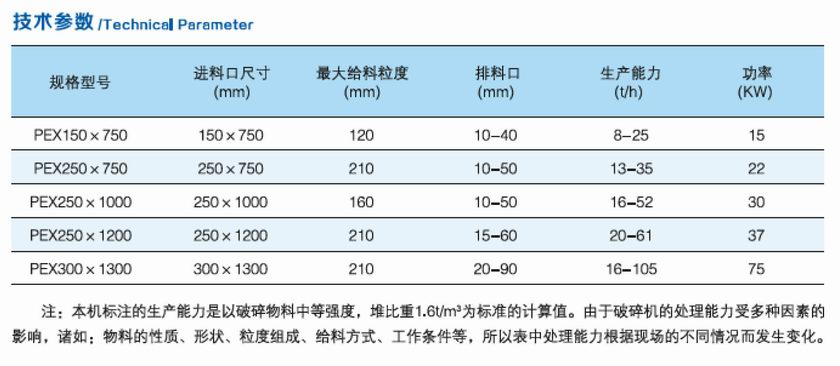 PEX復擺細碎顎式破碎機參數.jpg